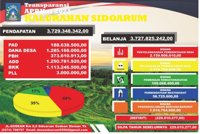 gambar_ANGGARAN PENDAPATAN DAN BELANJA KALURAHAN 2021