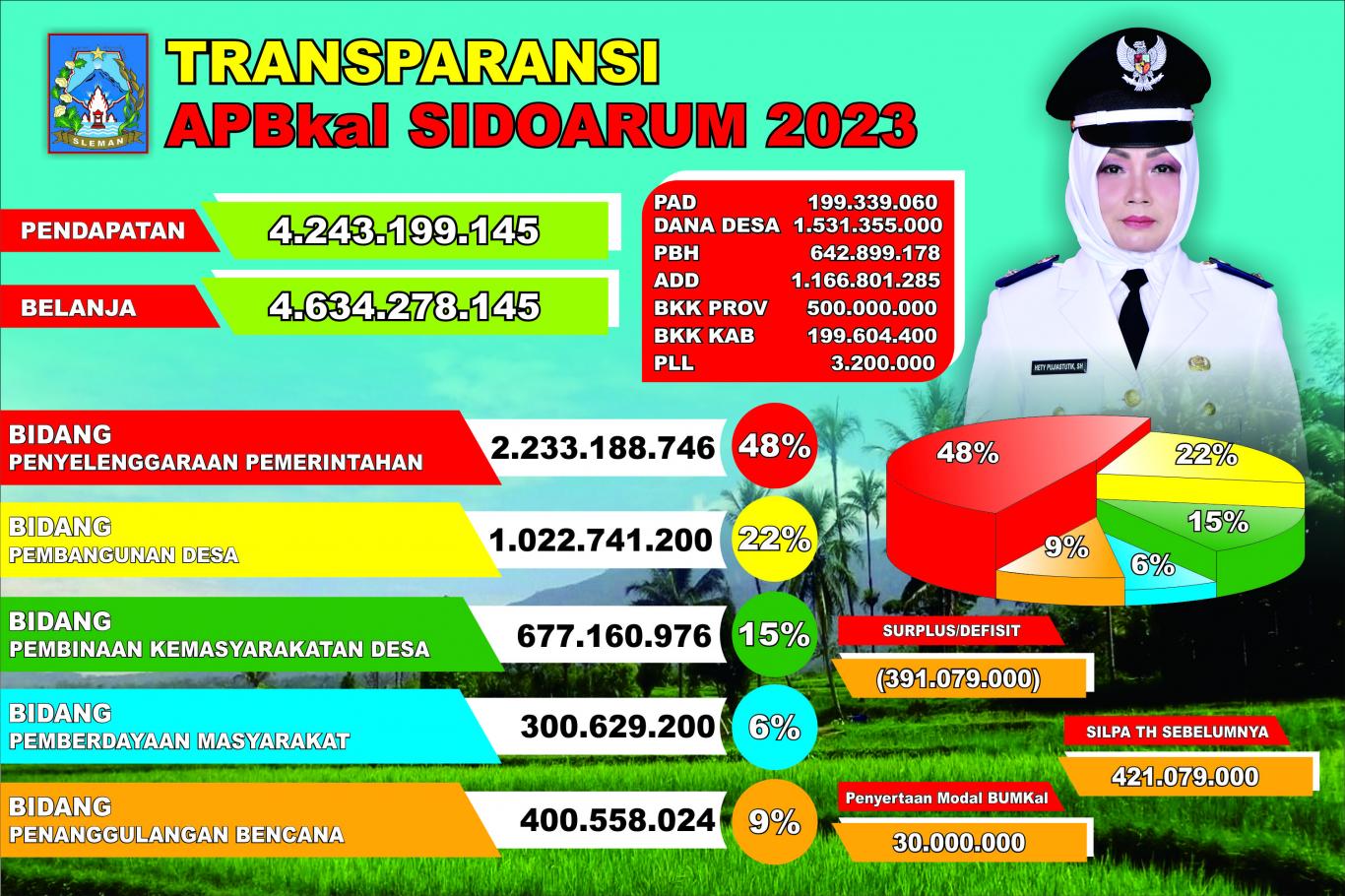 gambar_INFO APBKAL KALURAHAN SIDOARUM 2023